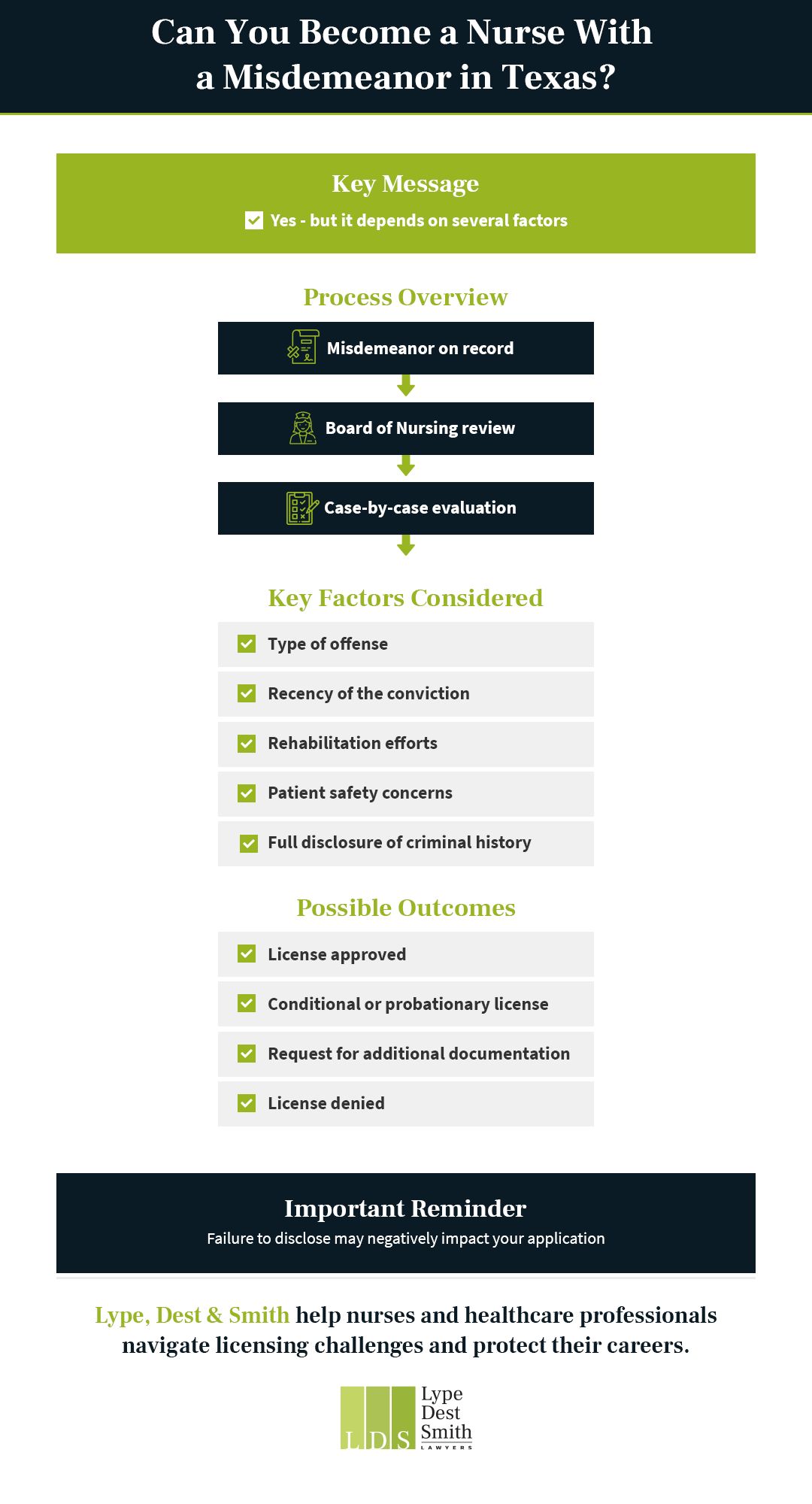 nursing license misdemeanor Texas board evaluation process infographic